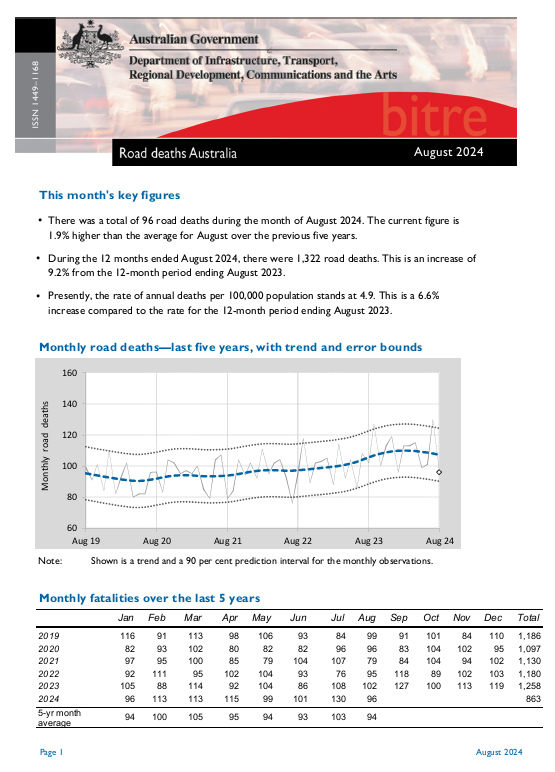 BITRE newsletter cover