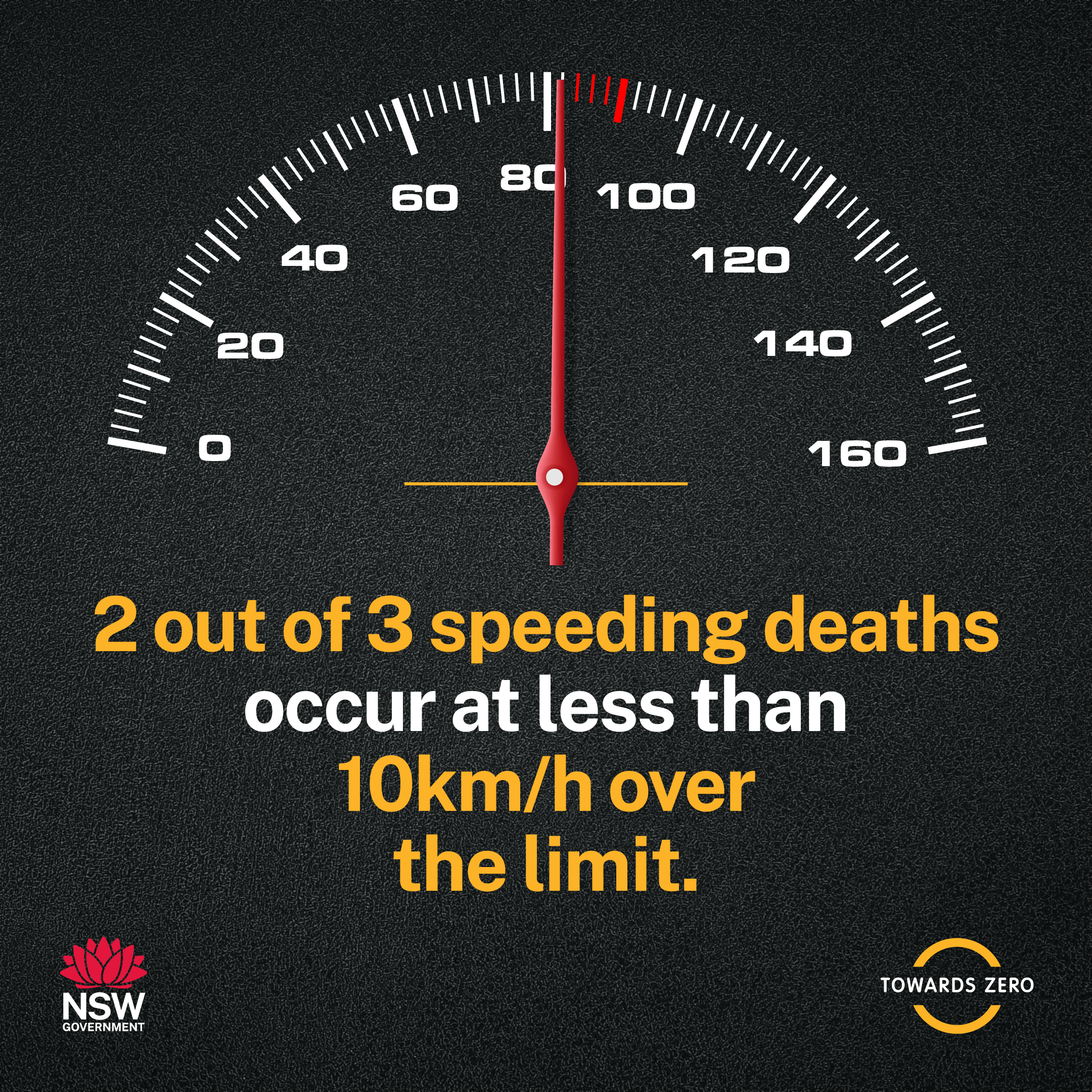 Speed_10kms over statistic_1x1