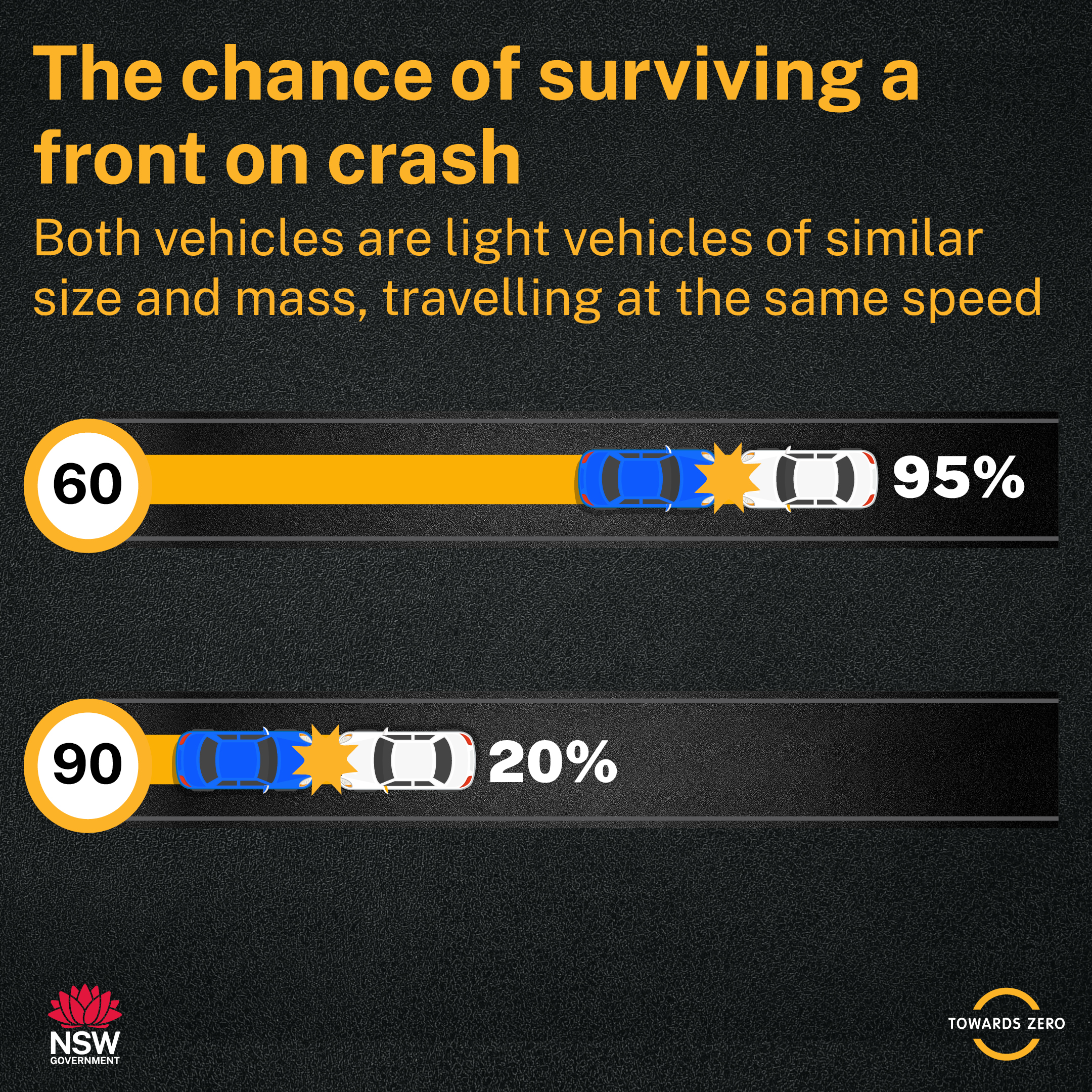 Speed_Front On Survivability_1x1