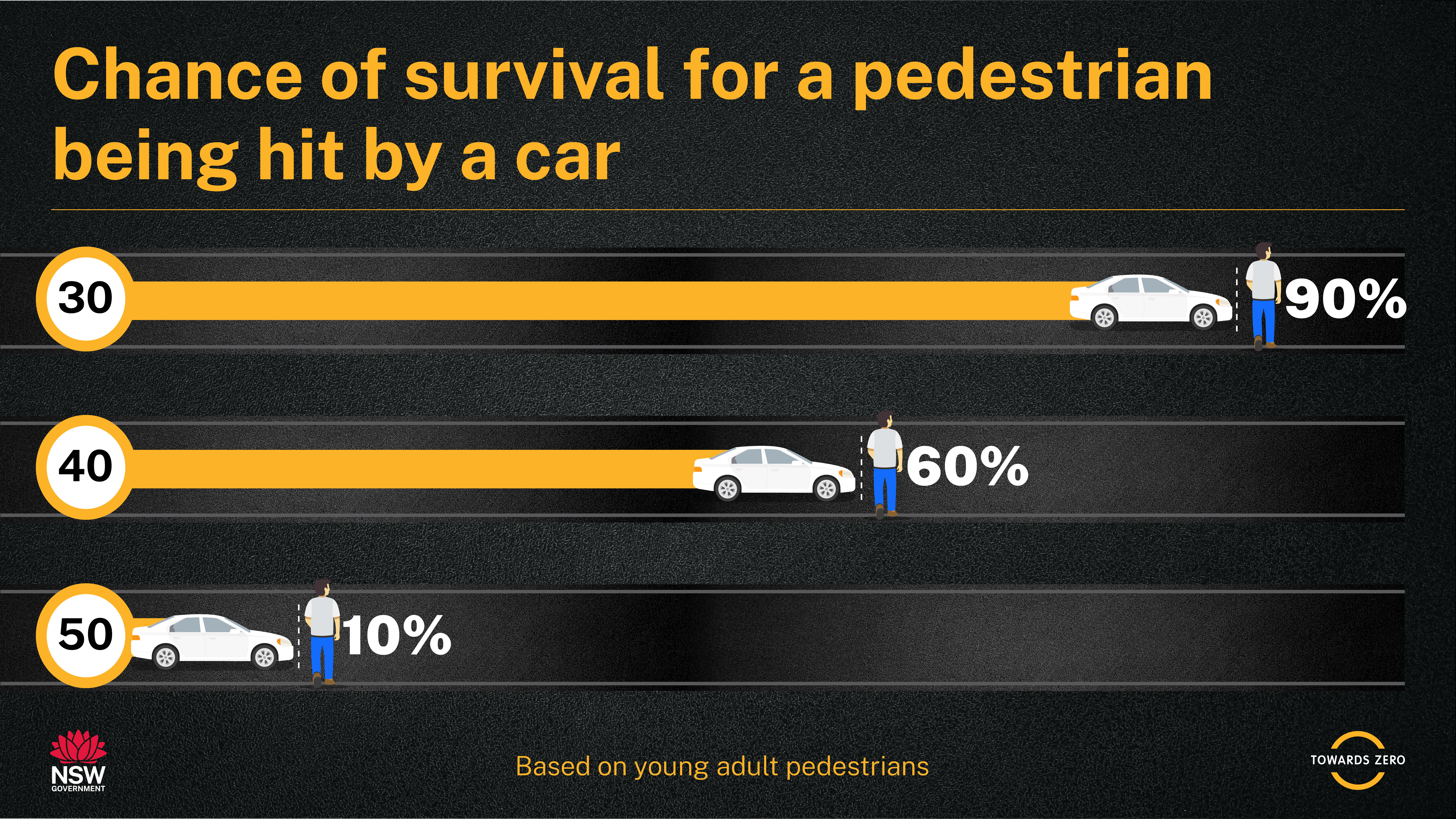 Speed_Pedestrian Survivability_1920x1080